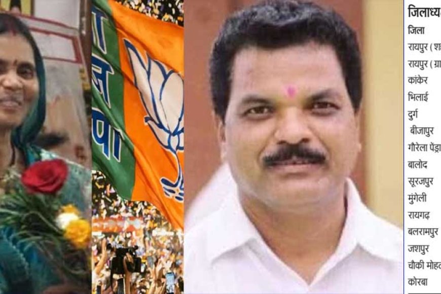 छत्तीसगढ़-में-भाजपा-ने-घोषित-किए-जिलाध्यक्ष,-नारायणपुर-की-कमान-महिला-को