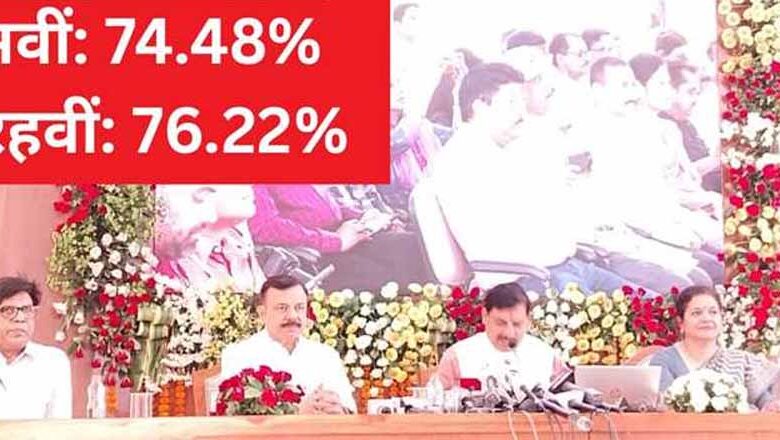 माध्यमिक-शिक्षा-मंडल-की-10वीं-व-12वीं-बोर्ड-परीक्षा-का-परिणाम-जारी,-प्रज्ञा-जायसवाल-को-500/500,-किया-टॉप