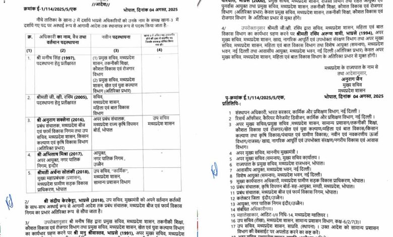 IAS अधिकारियों के हुए तबादले, पदस्थापना आदेश जारी, देखें लिस्ट