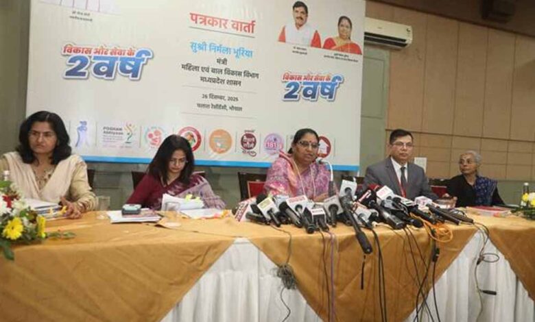 महिला सशक्तिकरण से बाल संरक्षण तक: मध्यप्रदेश ने दो वर्षों में रचा विकास का नया अध्याय
